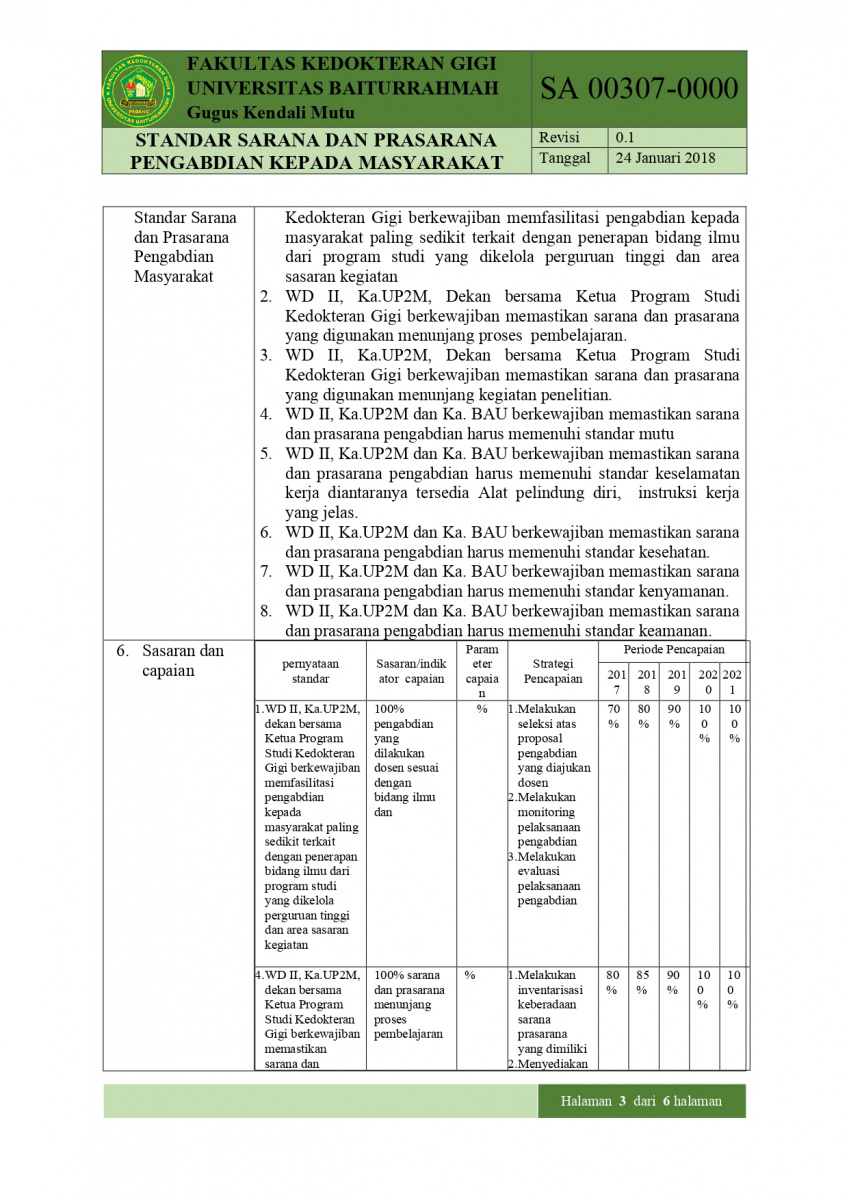Standar Sarana Dan Prasarana Pkm Tahap Akademik Sarjana Fkg Lp M Universitas Baiturrahmah